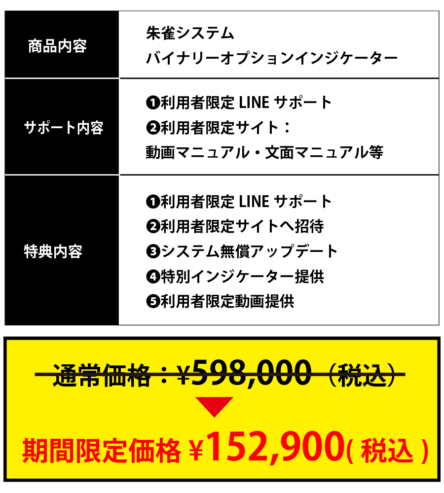 ￥1,000スタートのバイナリー初心者でも