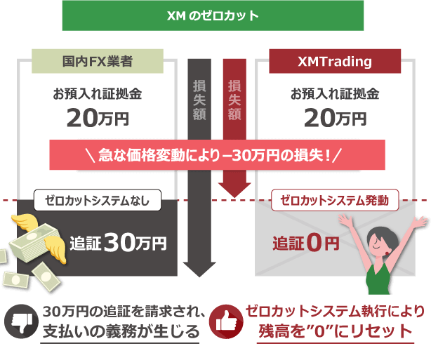 zerocut_img01